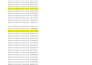 do bulk SMS text blast campaigns with a2p compliance